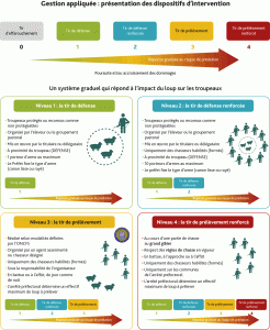 Les dispositifs d'intervention, PNA Loup.